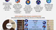 Siaga Bencana Hidrometeorologi 2022-2023 Acehzone.com